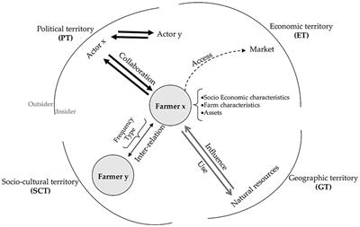 Methodological guidelines for a rapid appraisal of agricultural innovation systems under agroecology (RAAIS-AE)